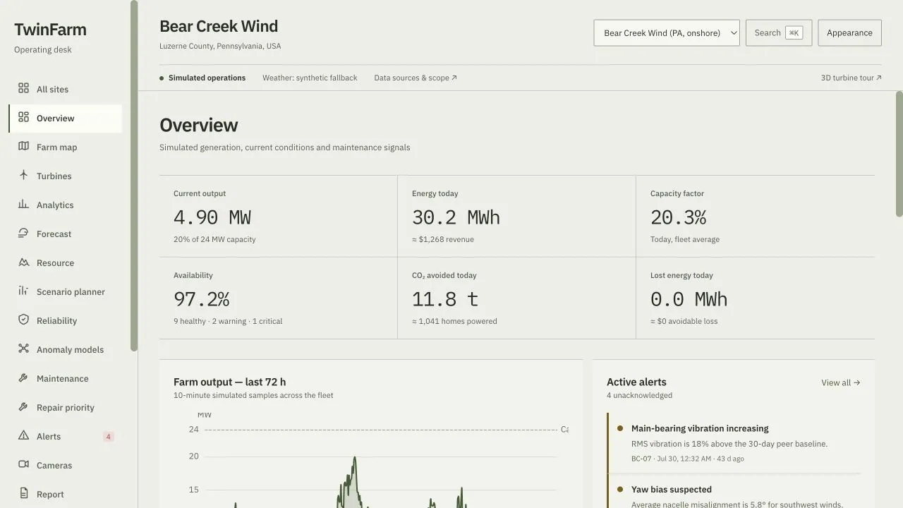 The TwinFarm operating desk interface, showing simulated farm output, turbine status and maintenance information.